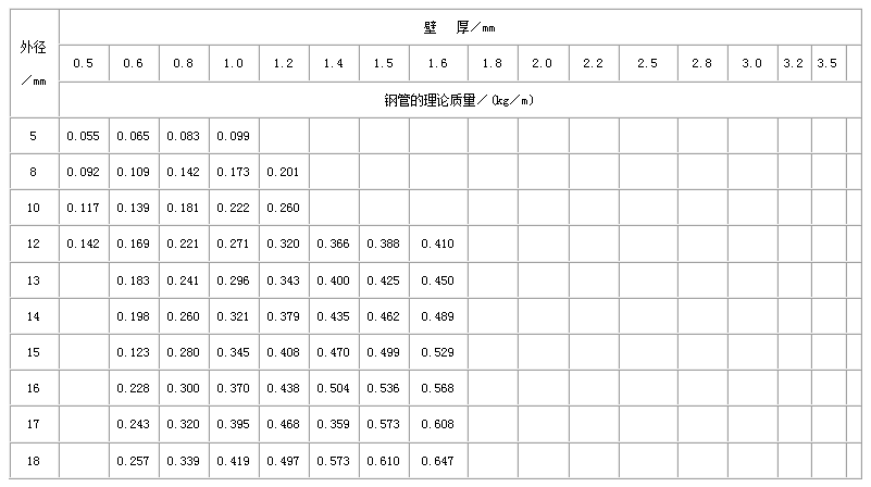 沧州不锈钢管规格型号表